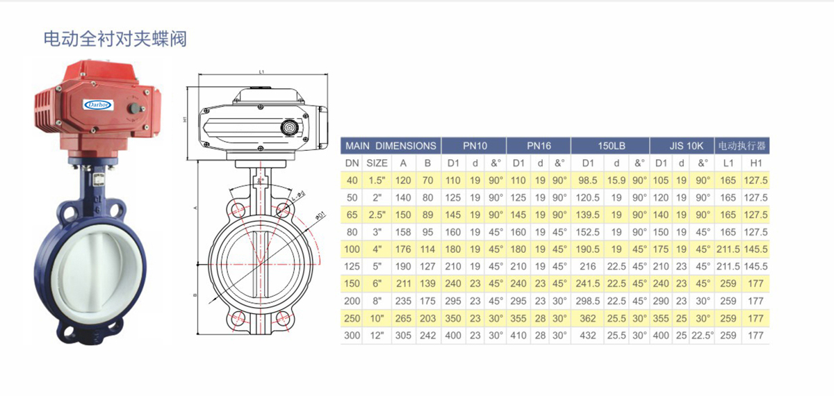 電動全襯蝶閥.jpg