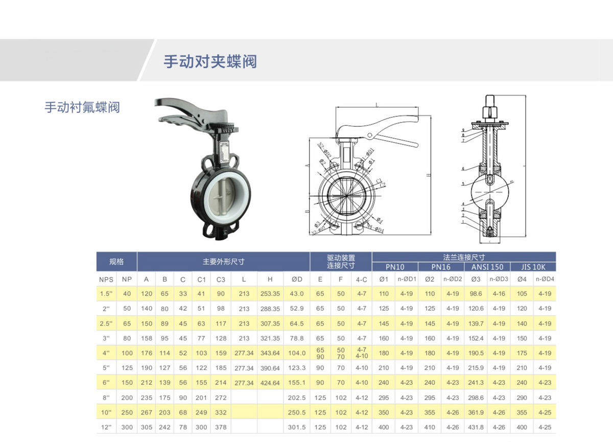 手動襯氟蝶閥.jpg