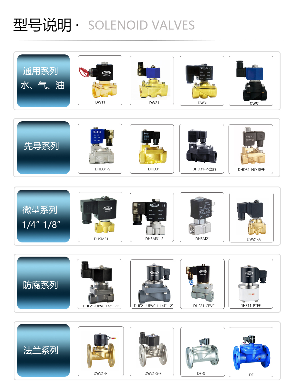 電磁閥型號說明-2.jpg